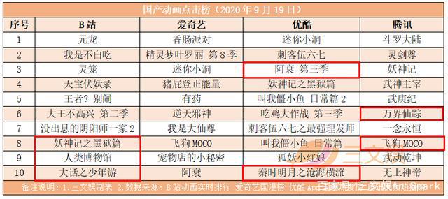 工信部下架《会说话的汤姆猫》等23款App，快手计划香港上市