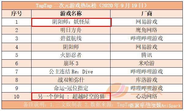 工信部下架《会说话的汤姆猫》等23款App，快手计划香港上市