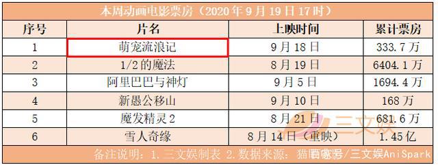 工信部下架《会说话的汤姆猫》等23款App，快手计划香港上市