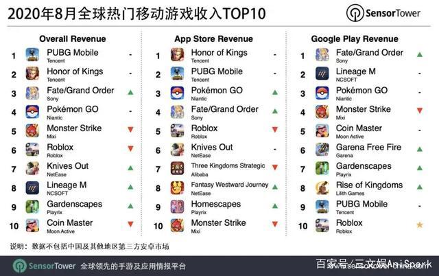 工信部下架《会说话的汤姆猫》等23款App，快手计划香港上市