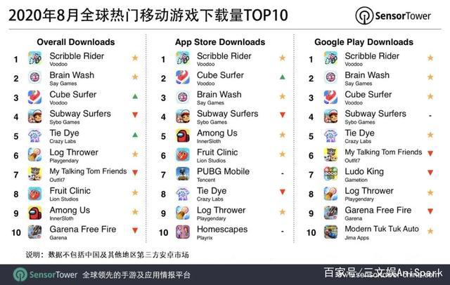 工信部下架《会说话的汤姆猫》等23款App，快手计划香港上市