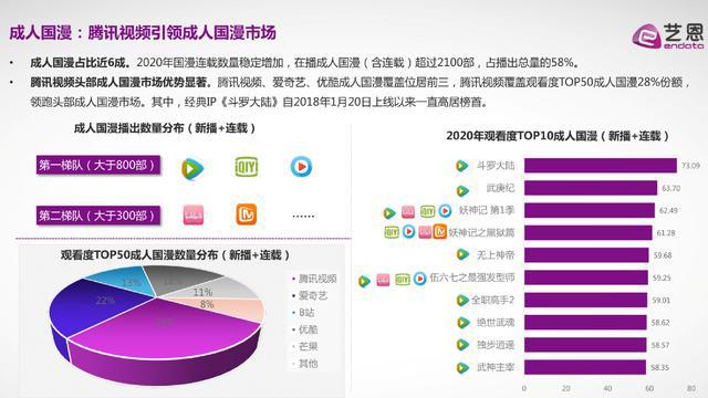 2020国产成人动漫报告出炉，腾讯独占鳌头，虚拟偶像成趋势