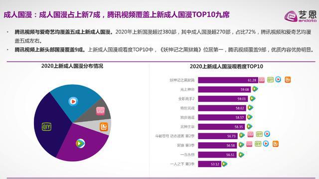 2020国产成人动漫报告出炉，腾讯独占鳌头，虚拟偶像成趋势