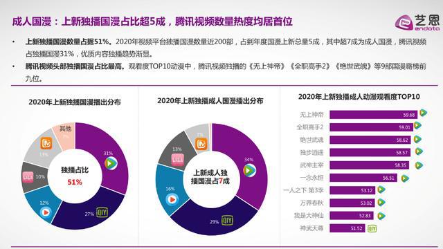 2020国产成人动漫报告出炉，腾讯独占鳌头，虚拟偶像成趋势