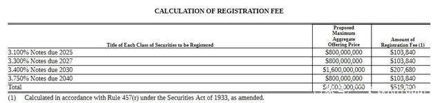 腾讯 B站18部国产动画即将上线，迪士尼发债60亿美元｜三文娱周刊
