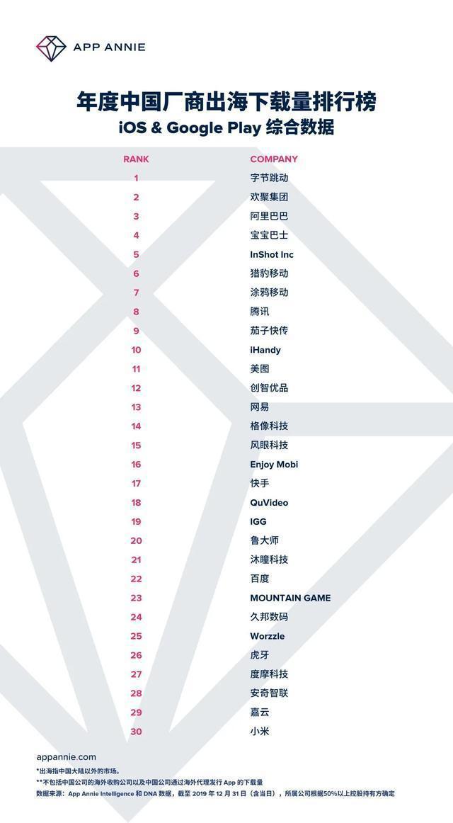 腾讯 B站18部国产动画即将上线，迪士尼发债60亿美元｜三文娱周刊