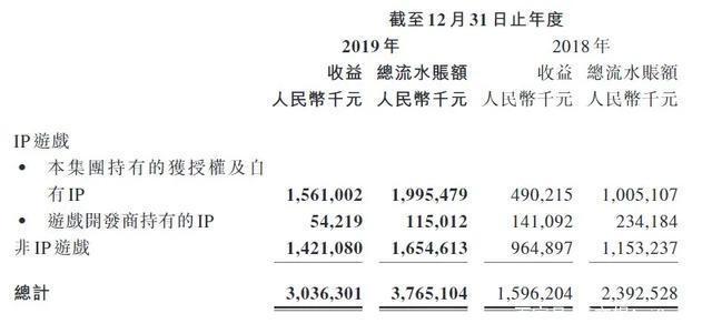 腾讯 B站18部国产动画即将上线，迪士尼发债60亿美元｜三文娱周刊