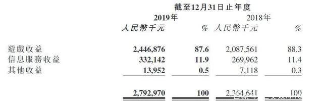 腾讯 B站18部国产动画即将上线，迪士尼发债60亿美元｜三文娱周刊