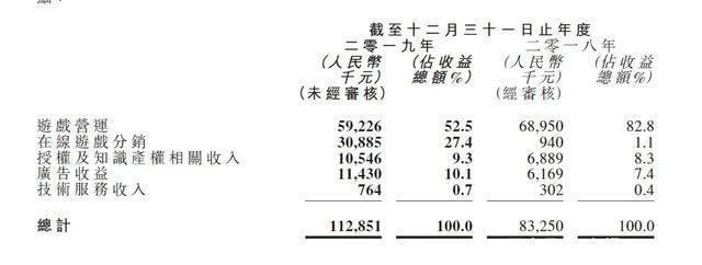 腾讯 B站18部国产动画即将上线，迪士尼发债60亿美元｜三文娱周刊