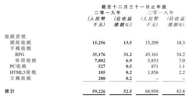 腾讯 B站18部国产动画即将上线，迪士尼发债60亿美元｜三文娱周刊