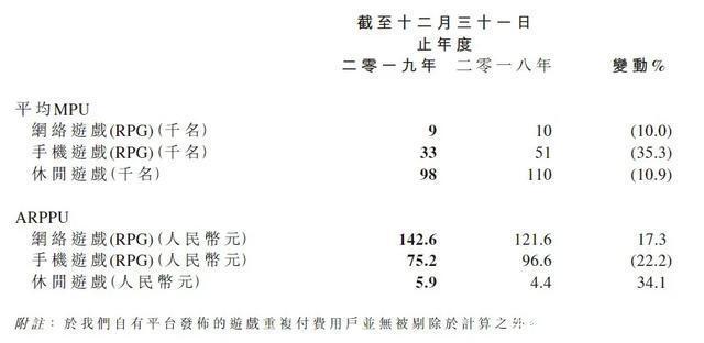 腾讯 B站18部国产动画即将上线，迪士尼发债60亿美元｜三文娱周刊