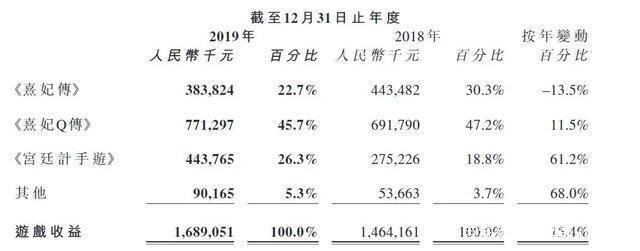 腾讯 B站18部国产动画即将上线，迪士尼发债60亿美元｜三文娱周刊