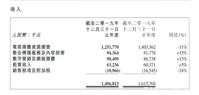 腾讯 B站18部国产动画即将上线，迪士尼发债60亿美元｜三文娱周刊