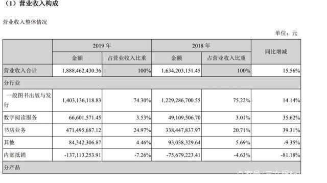 腾讯 B站18部国产动画即将上线，迪士尼发债60亿美元｜三文娱周刊