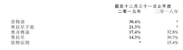 腾讯 B站18部国产动画即将上线，迪士尼发债60亿美元｜三文娱周刊