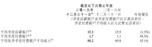 腾讯 B站18部国产动画即将上线，迪士尼发债60亿美元｜三文娱周刊