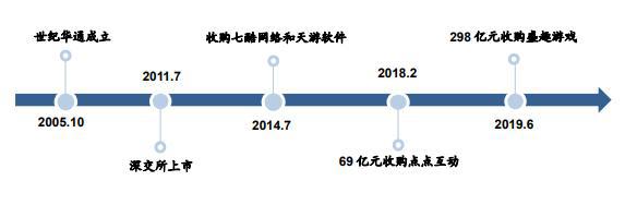 A股首批游戏ETF发售，这只“游戏第一股”能布局吗？