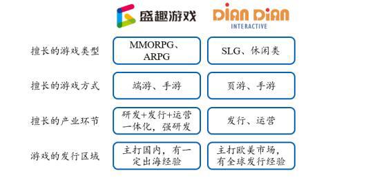 A股首批游戏ETF发售，这只“游戏第一股”能布局吗？