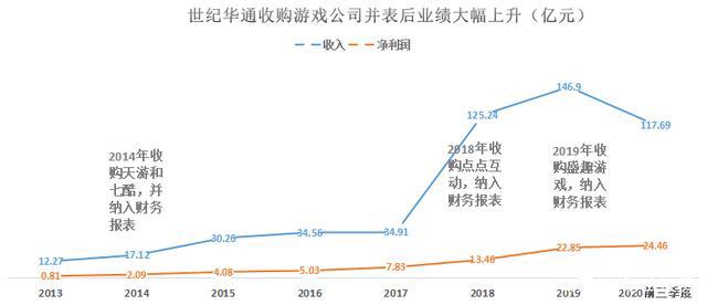 A股首批游戏ETF发售，这只“游戏第一股”能布局吗？
