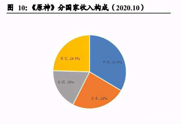 二次元游戏行业研究：根植Z世代，二次元手游市场风起云涌