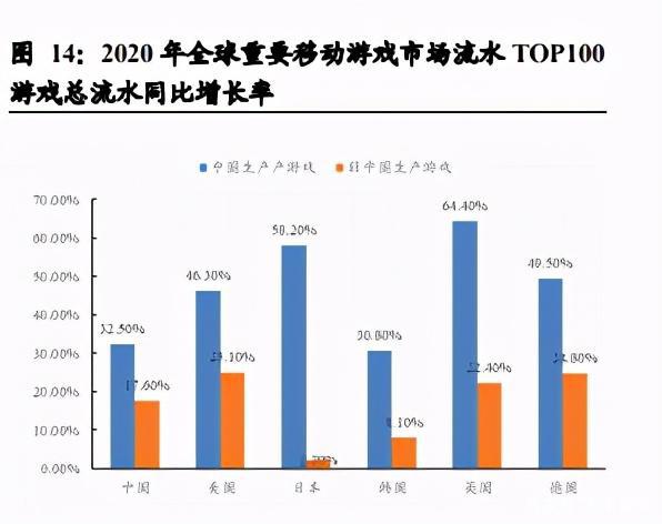 二次元游戏行业研究：根植Z世代，二次元手游市场风起云涌