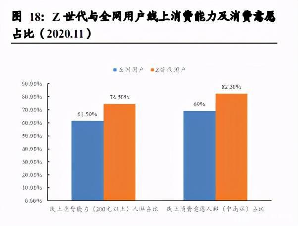 二次元游戏行业研究：根植Z世代，二次元手游市场风起云涌