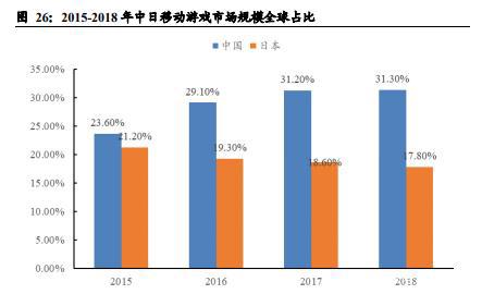 二次元游戏行业研究：根植Z世代，二次元手游市场风起云涌