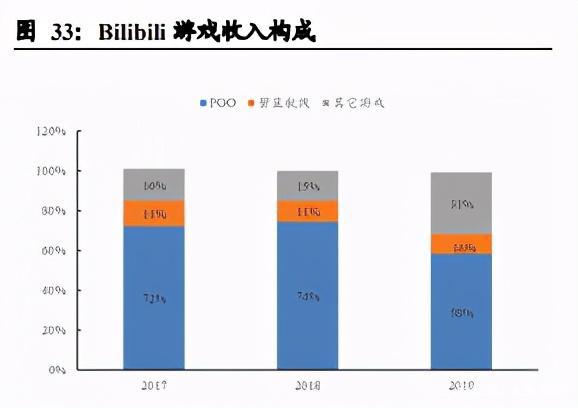 二次元游戏行业研究：根植Z世代，二次元手游市场风起云涌