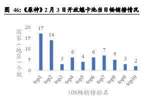 二次元游戏行业研究：根植Z世代，二次元手游市场风起云涌