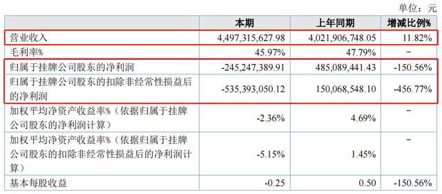 5家收入过亿的动漫公司｜雷报