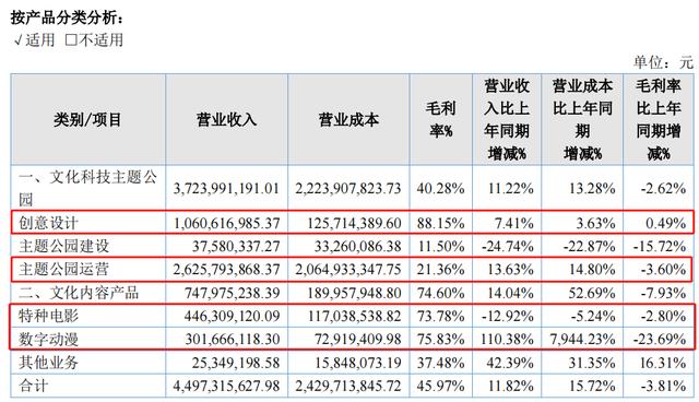 5家收入过亿的动漫公司｜雷报