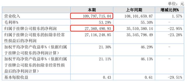 5家收入过亿的动漫公司｜雷报