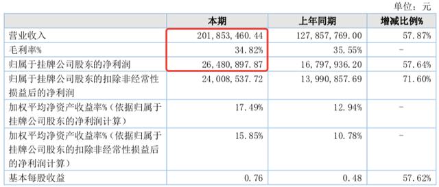 5家收入过亿的动漫公司｜雷报