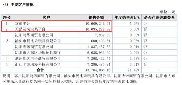 5家收入过亿的动漫公司｜雷报