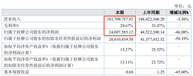 5家收入过亿的动漫公司｜雷报