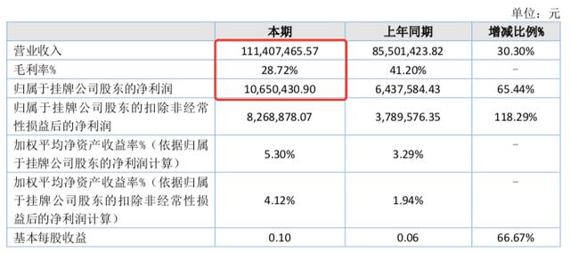 5家收入过亿的动漫公司｜雷报
