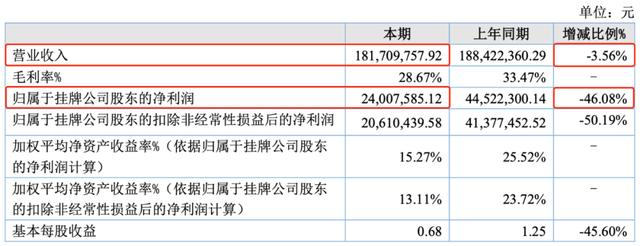 动漫发行商还好吗？羚邦一年赚4242.6万，国内发行收入腰斩