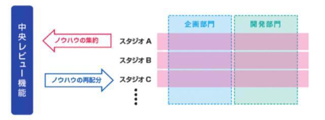 从LoveLive到JOJO手游，这家20岁的日本厂商要在国内“扎根”了？