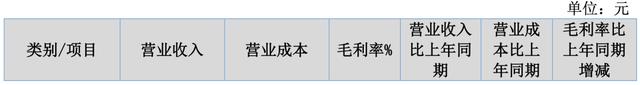 18家动漫公司上半年，11家赚钱，7家亏损