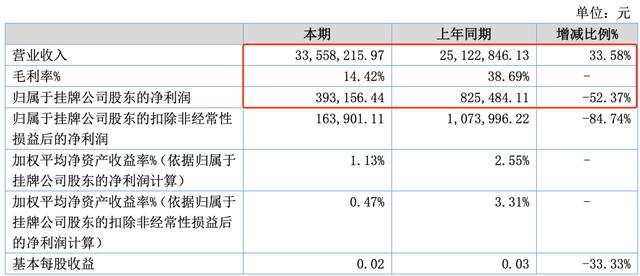 18家动漫公司上半年，11家赚钱，7家亏损