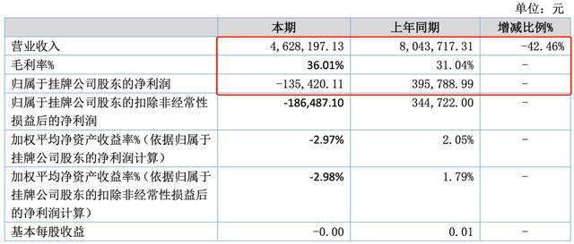 18家动漫公司上半年，11家赚钱，7家亏损