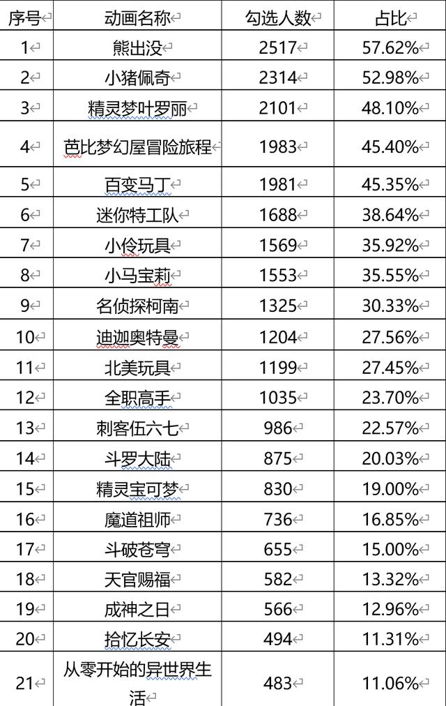 5岁孩子看完动画在马桶舀水喝!21部动画片被查出问题……
