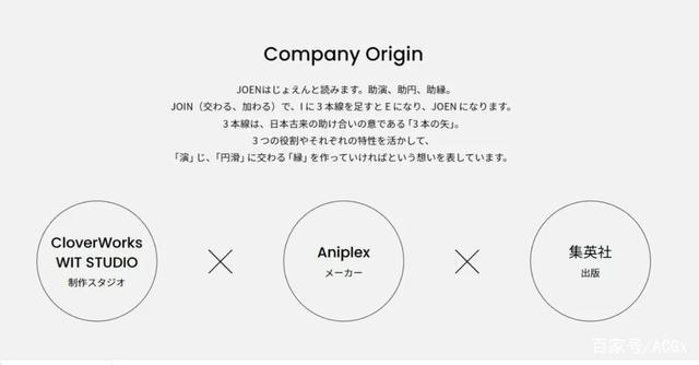 没有制作委员会的《电锯人》动画能走多远？