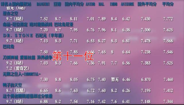 综合评分未进前十，刀剑神域“现原形”，到底差在了哪里？