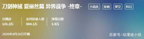 《刀剑神域》终章来袭！追番预定584万，人气直逼第一季