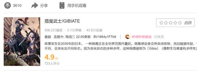 刀剑评分已低至4.9，竟和猎魔武士同分，B站打分两极分化日益严重