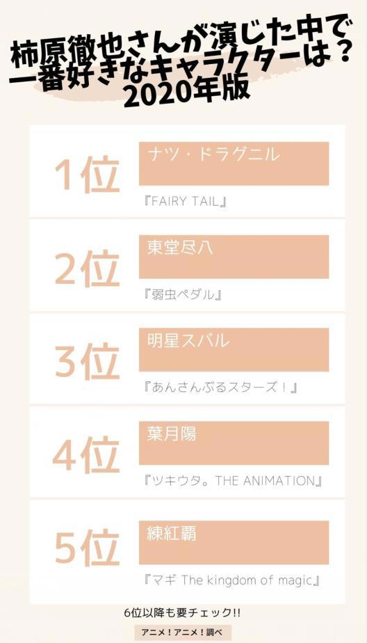 日媒投票，声优柿原彻也配音角色人气排行，《妖尾》纳兹成功登顶