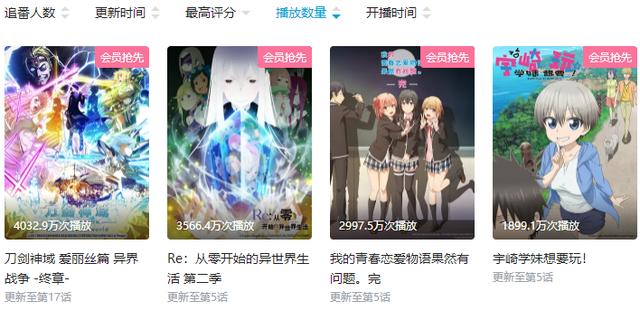 客观来讲，评分频繁下滑的7月新番，实际表现究竟如何？