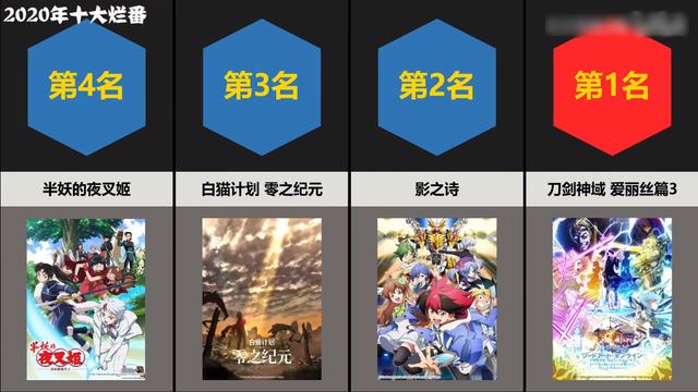 2020年十大烂番公布，《半妖的夜叉姬》排第四，第一名是真的难看