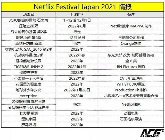 19部动画信息公开，网飞“杀疯了”